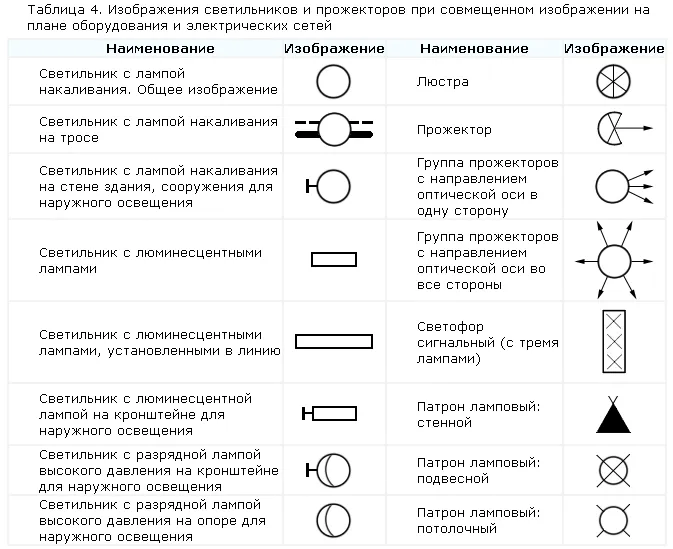 Прожектор светодиодный обозначение на схеме