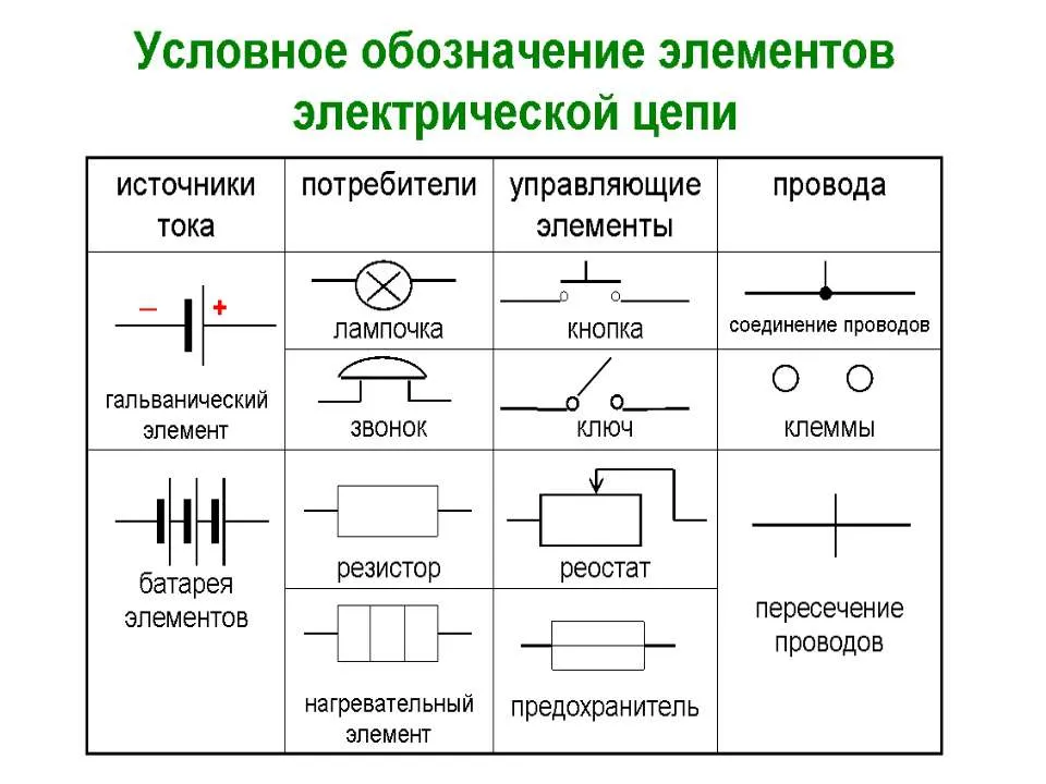 Зажим на электрической схеме