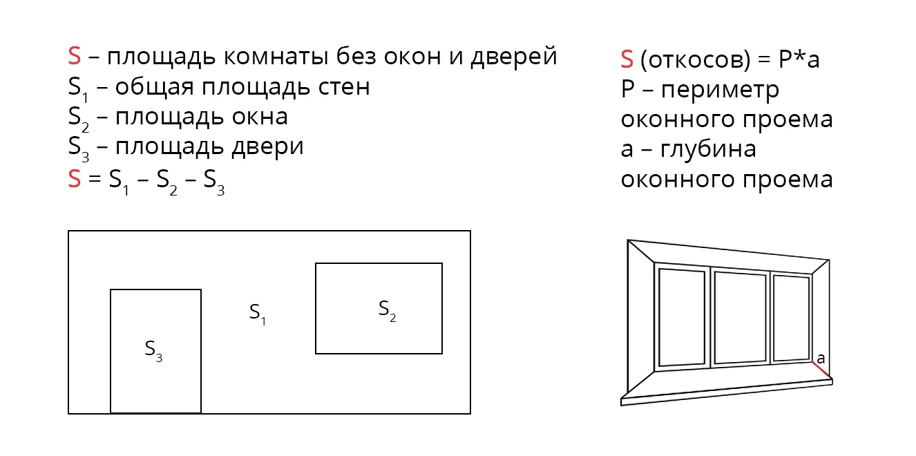 Как рассчитать квадратуру стен. Как посчитать площадь стен. Площадь стен комнаты. Суммарная площадь окон. Как высчитать площадь стены.