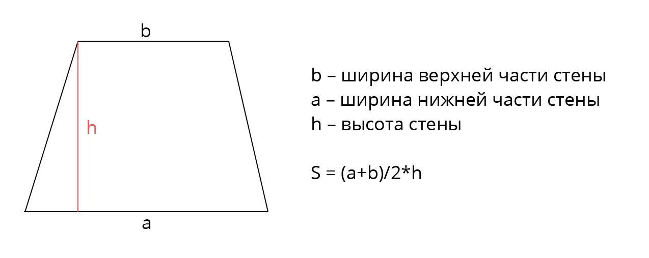 Как рассчитать квадратные метры земли. Как рассчитать площадь потолка. Как посчитать квадратные метры. Расчет площади стен для штукатурки. Как посчитать квадратуру окна.