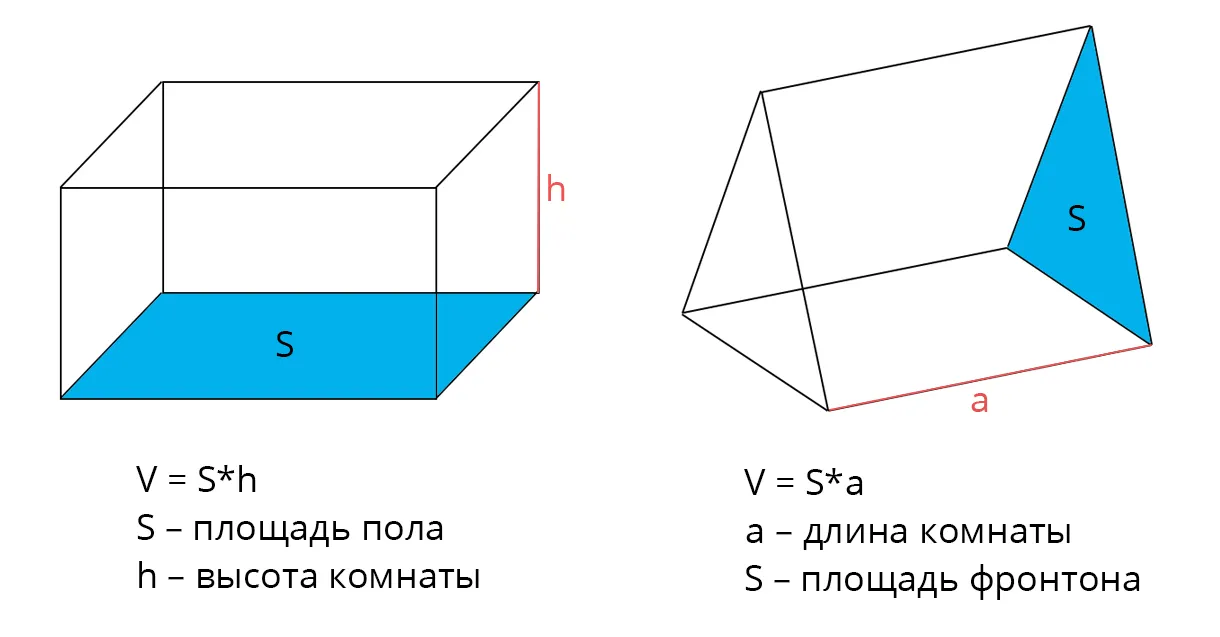 Узнать объем комнаты