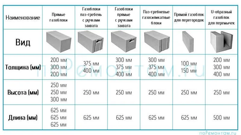 Размер блока газобетона. Размеры газобетонного блока стандартные. Газобетон для перегородок Размеры. Размеры блоков из газобетона для перегородок. Габариты поддона с газобетонными БЛОКАМИ.