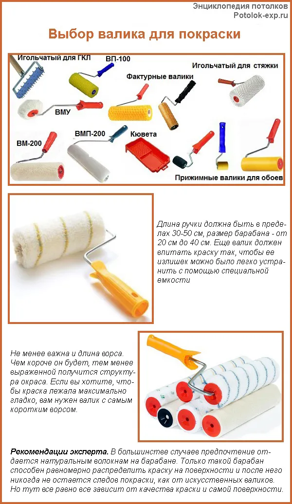 Валик для покраски мебели как выбрать