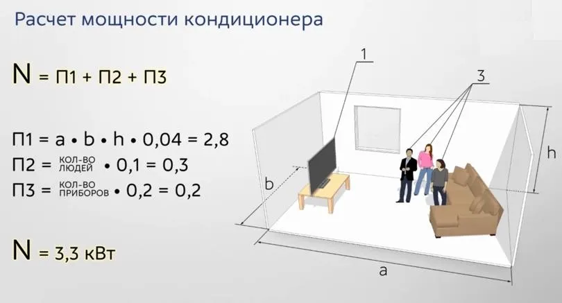 Как выбрать кондиционер для комнаты 20 кв м