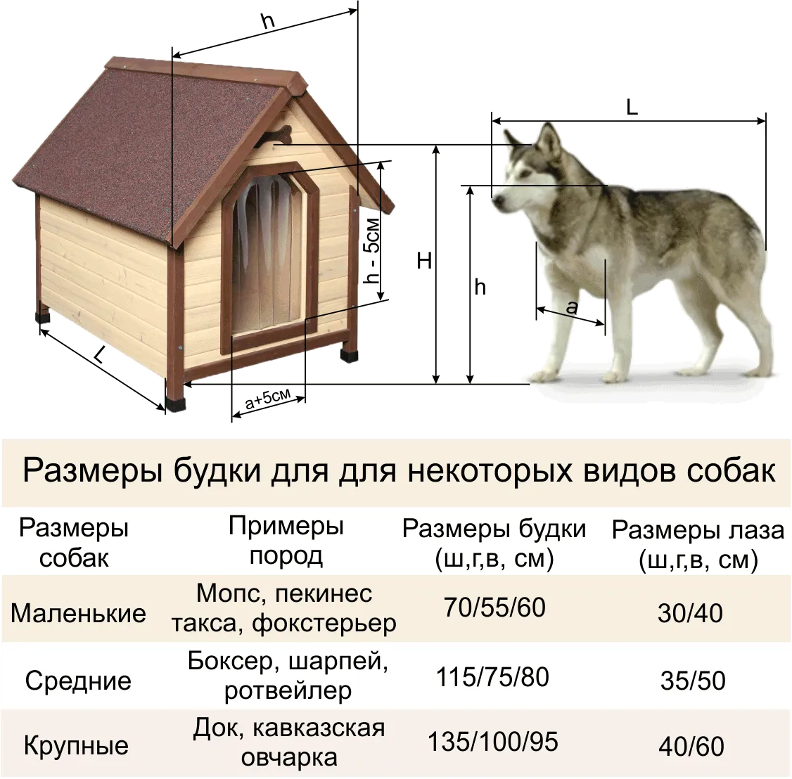 Размеры будки для собаки