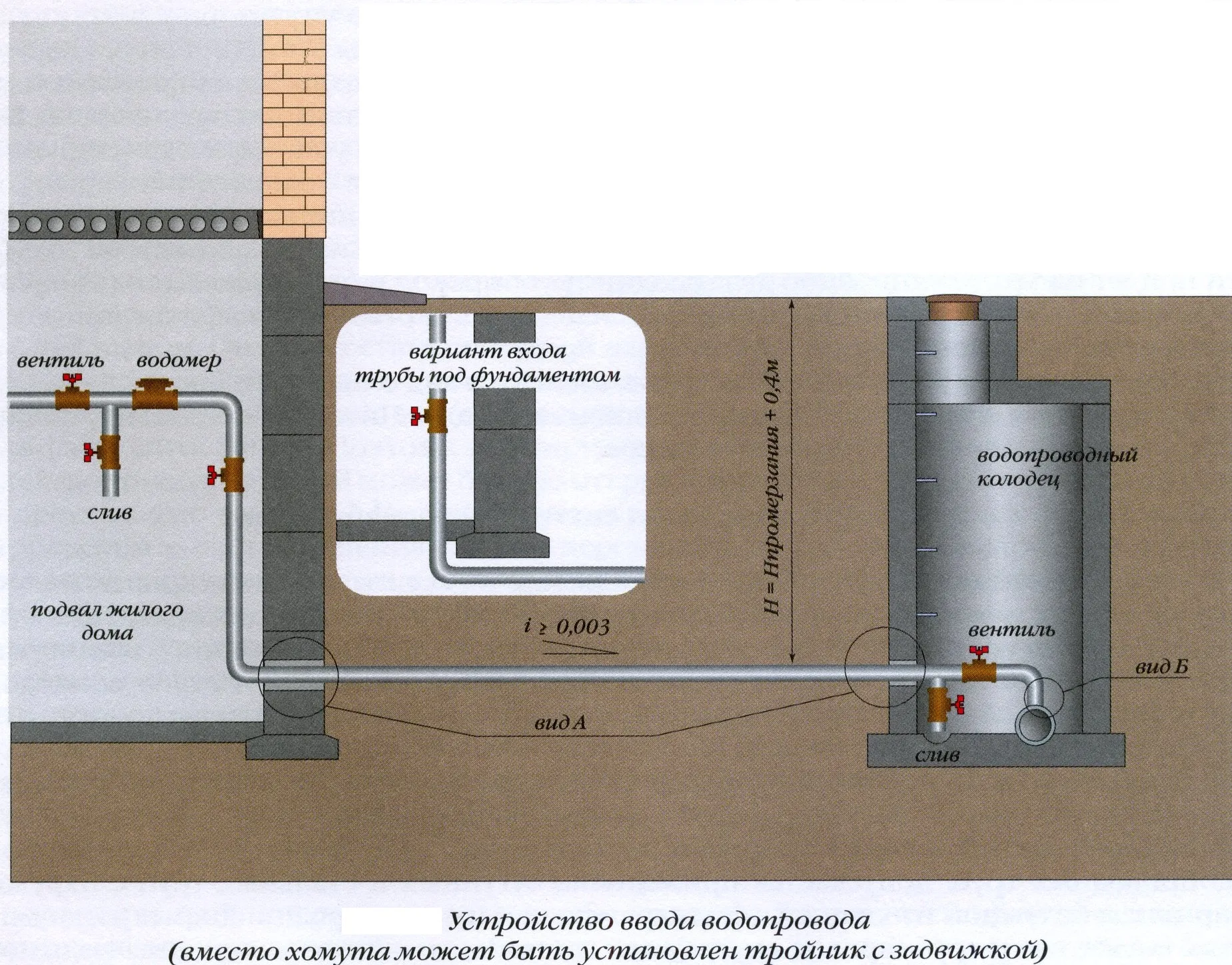 Водопроводный ввод схема