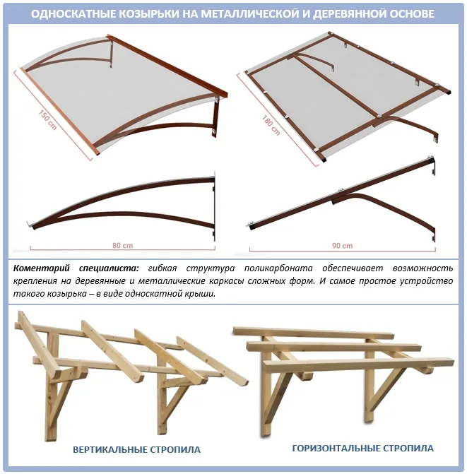Козырек над крыльцом из поликарбоната своими руками фото чертежи из профиля с размерами