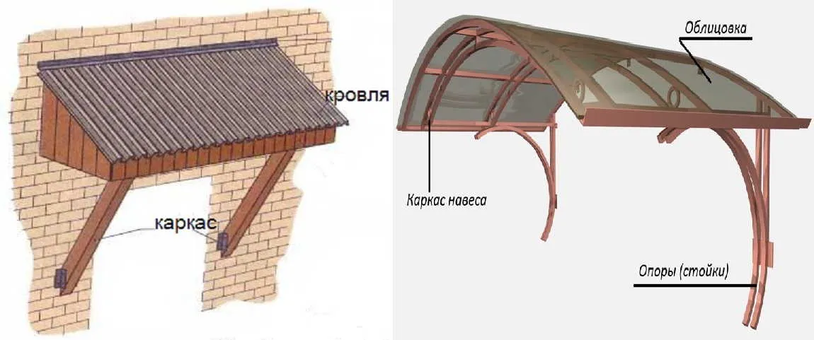 Карниз навеса