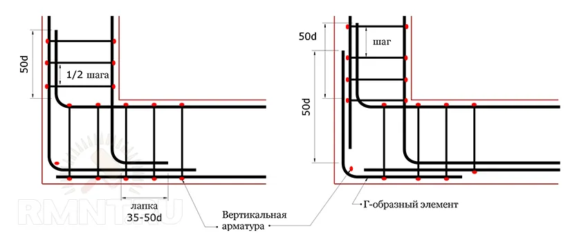 Схема вязки арматуры на ленточный фундамент