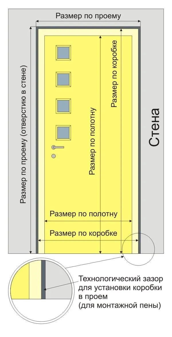 Размеры дверной коробки для ванной комнаты