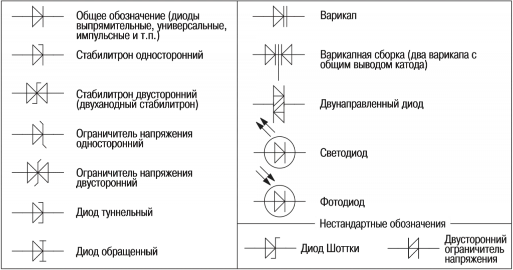 Диод на схеме с двумя стрелками