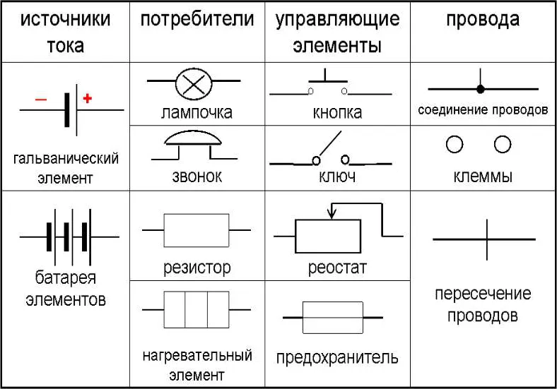 Схема источник питания катушка реостат ключ