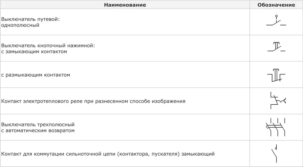 Графическое изображение элементов силовой электропроводки