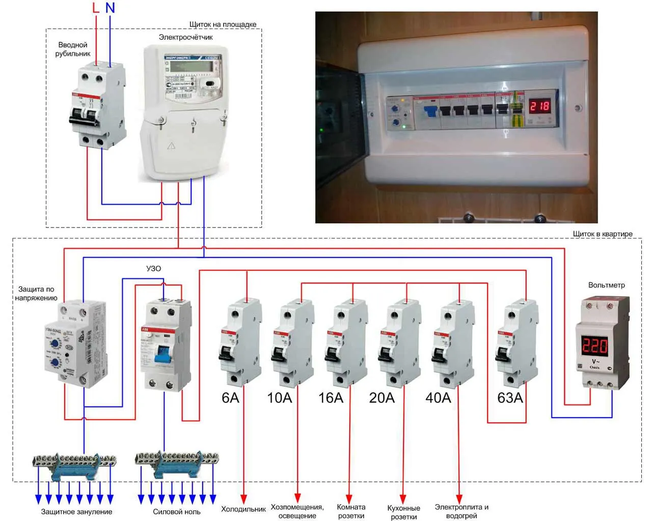 Схема внутриквартирного щитка