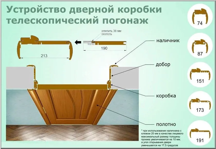 Короб на дверной проем