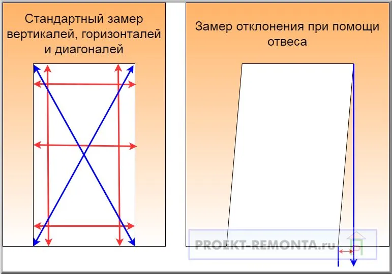 Как проверить геометрию комнаты