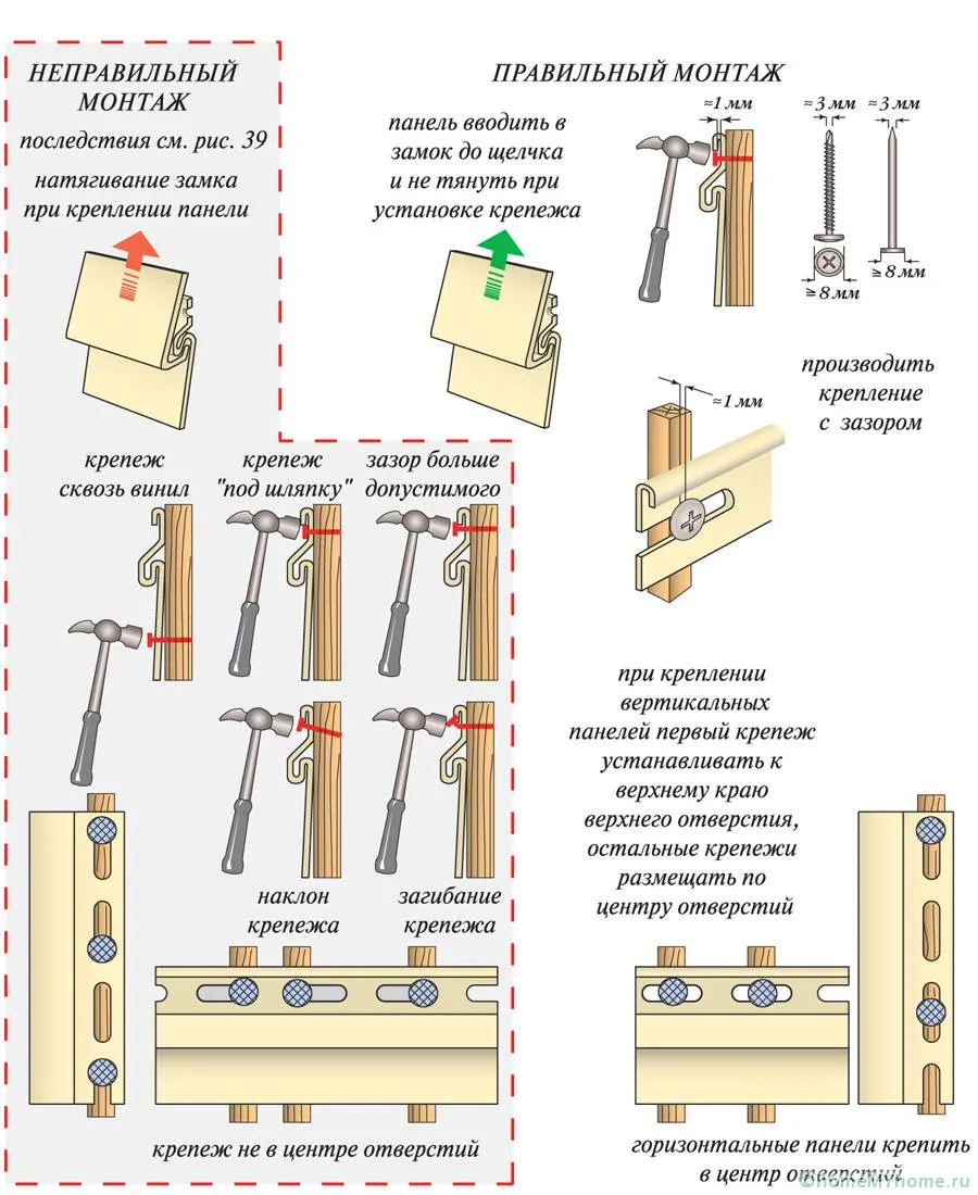 Схема крепления сайдинга