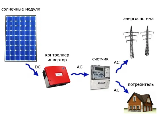 Схема подключения солнечных панелей на 12 вольт и инвертора