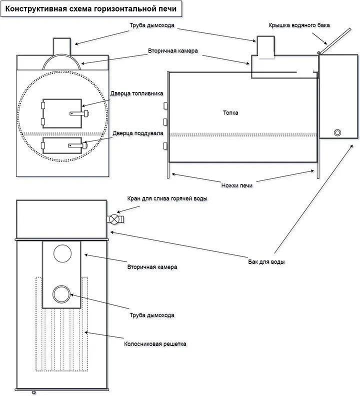 Печь для мобильной бани своими руками из металла чертежи