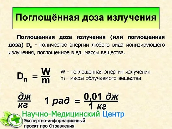 Поглощенная или поглащенная. Поглощенная радиация это.