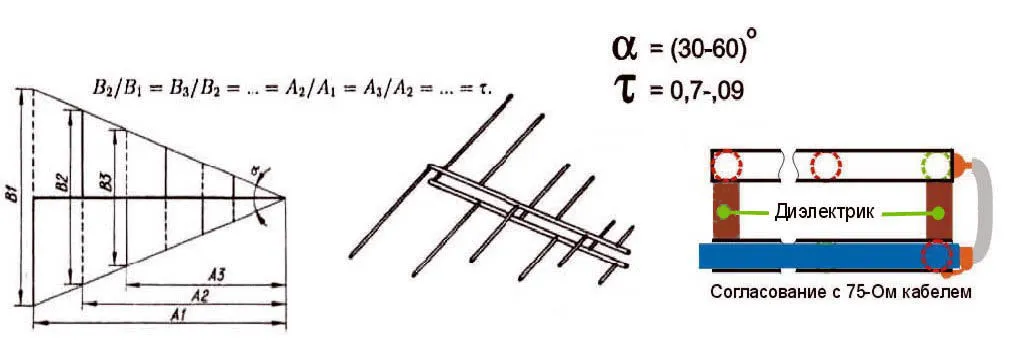 Тв антенна чертежи. Логопериодическая антенна DVB- t2 чертежи. Дециметровая антенна для цифрового телевидения схема. Чертеж дециметровой антенны волновой канал. Схема логопериодической антенны ДМВ.