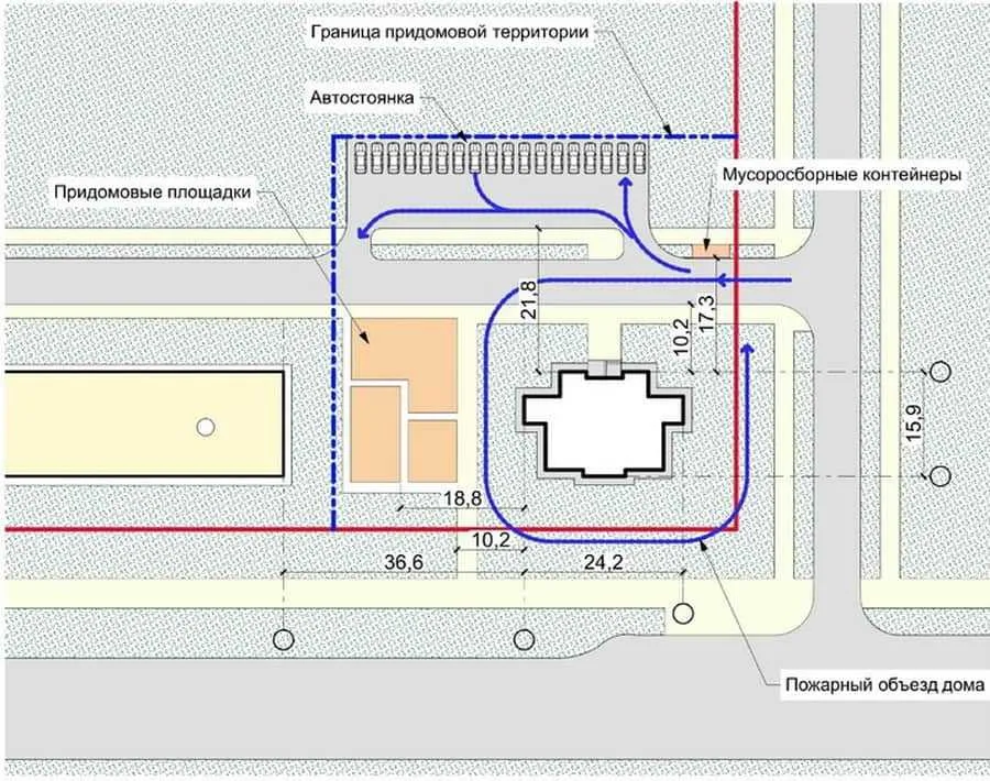 Пожарные проезды вокруг жилых и общественных зданий. Границы придомовой территории. Пожарный проезд вокруг здания. Противопожарный объезд вокруг здания. Границы придомовой территории многоквартирного дома.