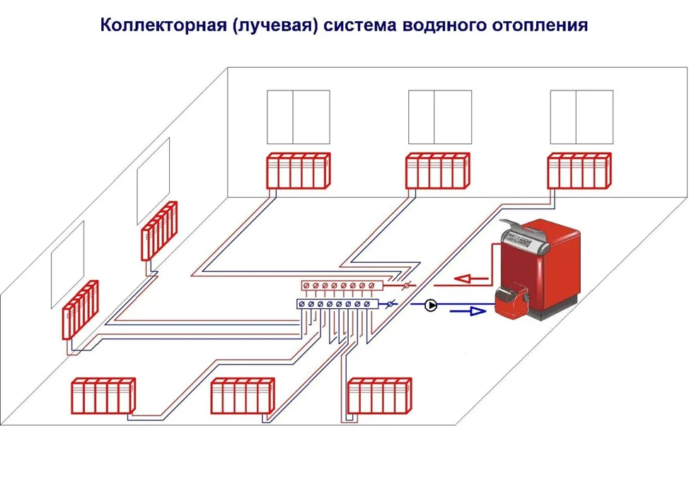 Схема подключения радиаторов отопления через коллектор