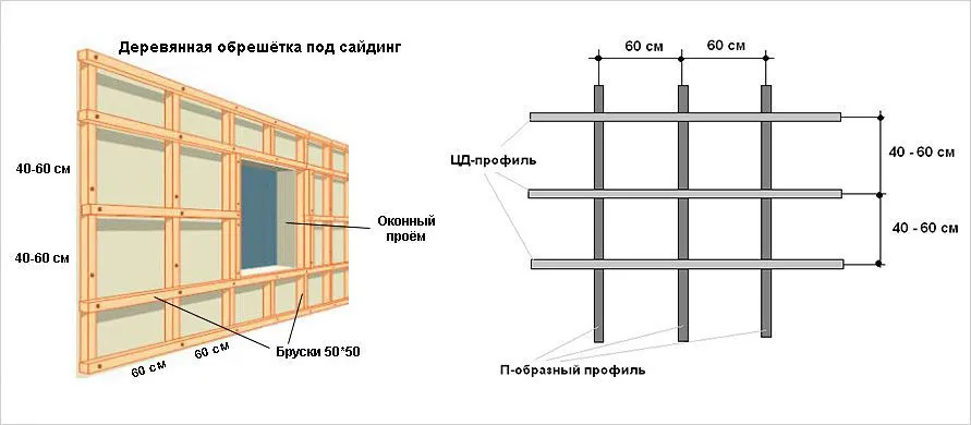 Схема крепления сайдинга к стенам