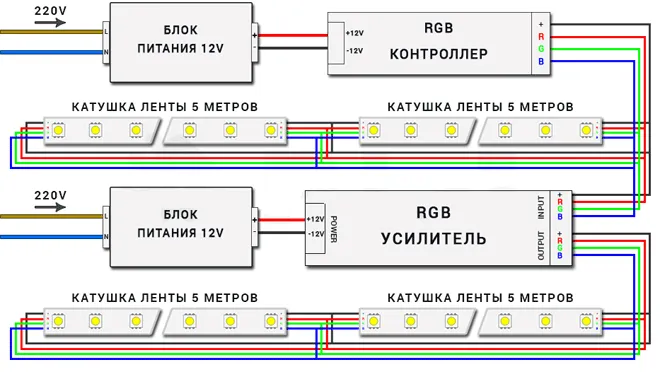 Как подключить rgb ленту в машине Схема подключения led power supply