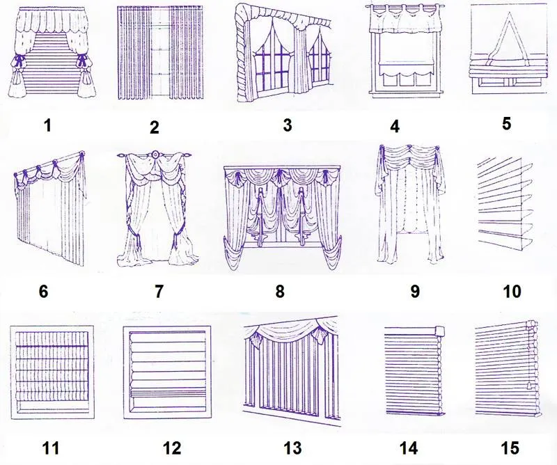 Виды шторок. Схема сборки гардины. Шторы сбоку чертеж. Виды пошива штор. Выкройки штор.