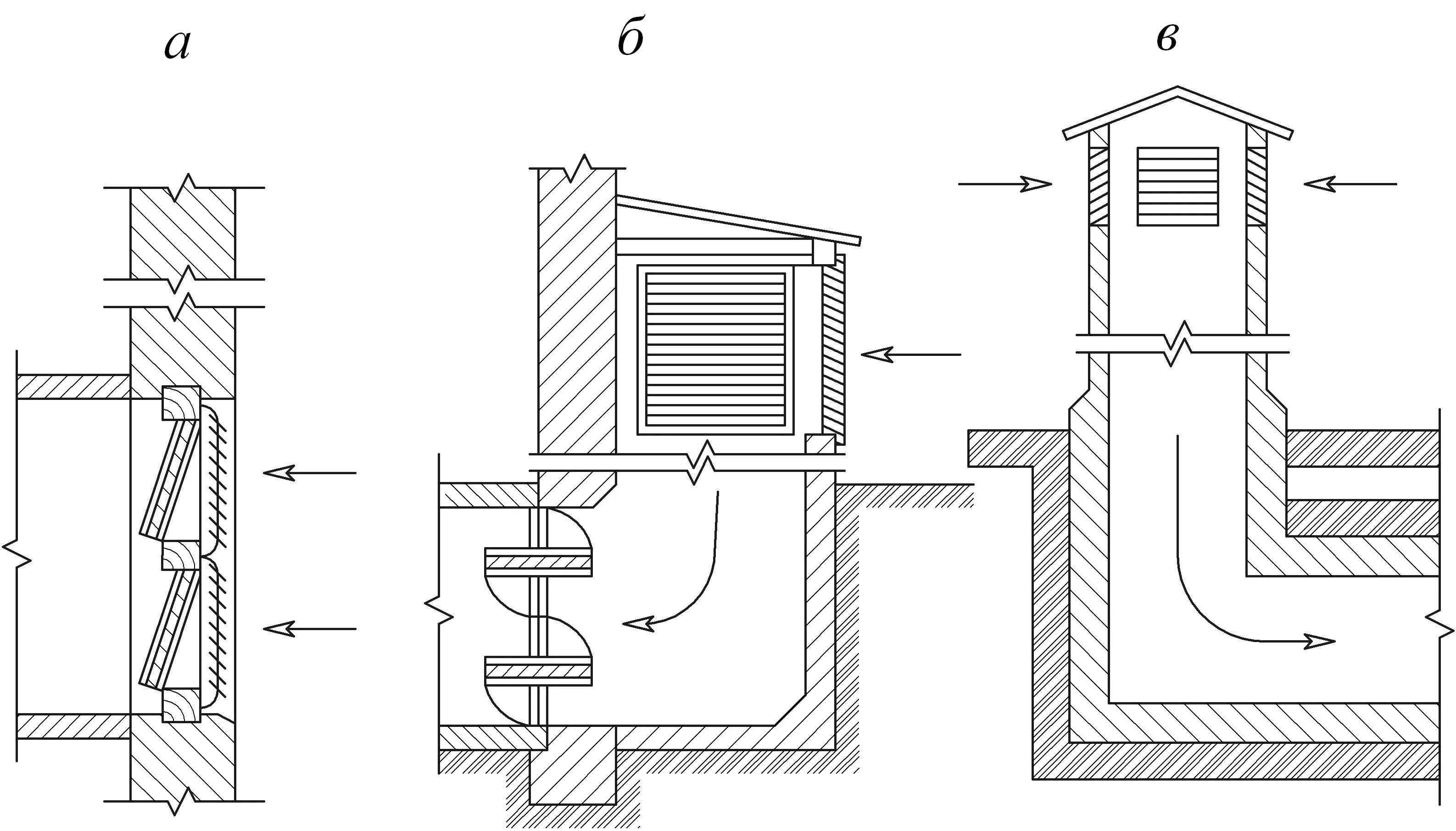 Вентиляционные конструкции. Воздухозаборная шахта приточной вентиляции. Воздухозаборные Шахты для вентиляции. Общеобменная вытяжная вентиляция. Вытяжная венткамера.