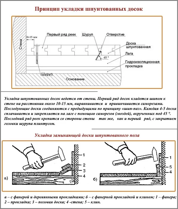 Схема укладки шпунтованной доски