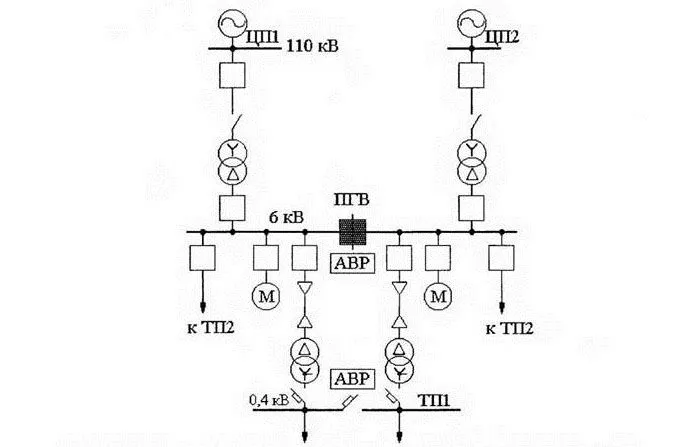 Схема электроснабжения предприятия