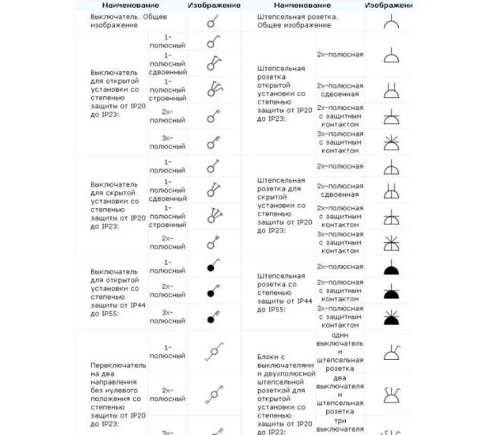 Условные обозначения для однолинейной схемы электроснабжения