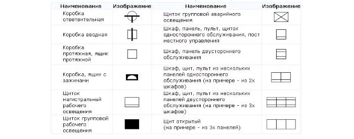 Обозначение на схеме распаечной коробки. Коробка …