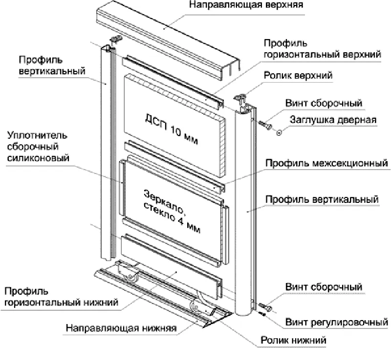 Шкаф купе версаль расчет дверей купе