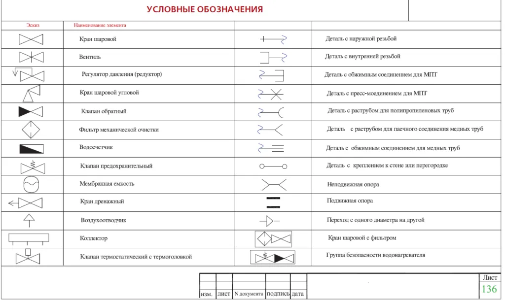 Ов в проекте расшифровка