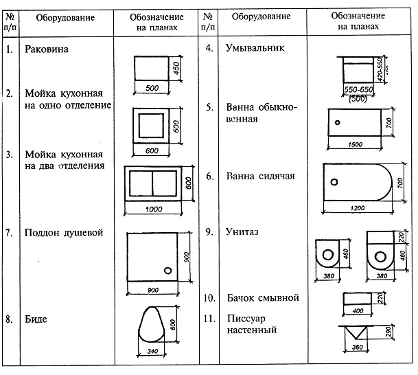 Схема расположения основных видов