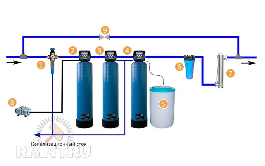 Водоочистка для частного дома схема подключения видео