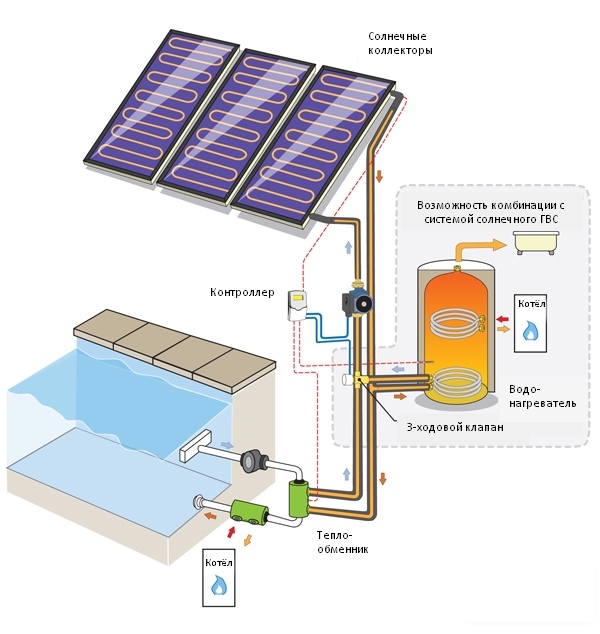 Схема подключения солнечного коллектора для нагрева воды