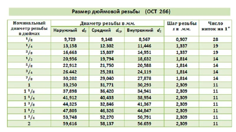 1 дюйм резьба чертеж