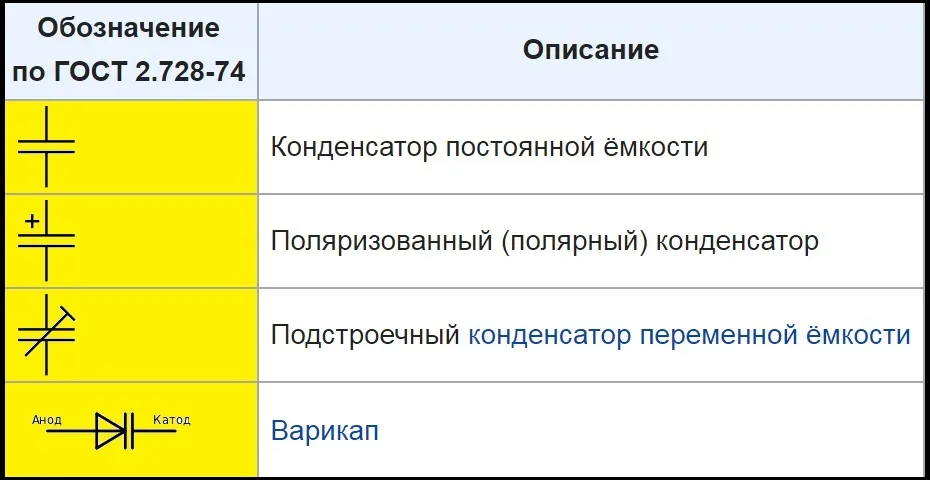 Подстроечный конденсатор схема