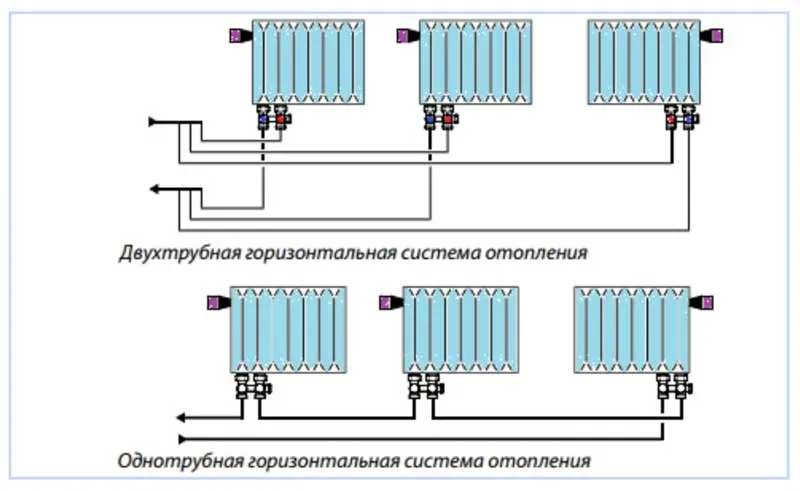 Радиаторы с нижним подключением схема