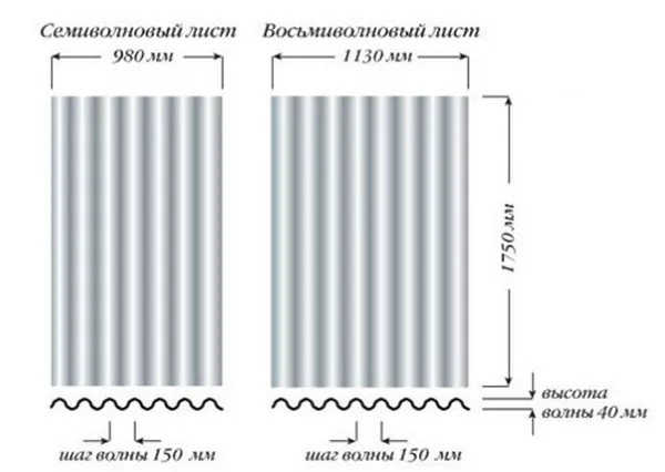 Размер шиферного листа 8 ми волнового