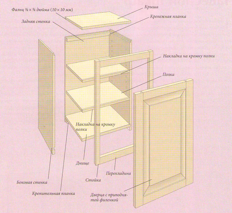 Из чего состоит шкафчик. Шкаф из дерева своими руками чертежи и схемы сборки. Задняя стенка кухонного гарнитура. Составные части шкафа. Шкаф на кухню своими руками.