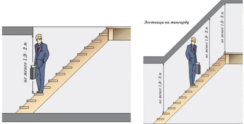 Расстояние между маршами в плане