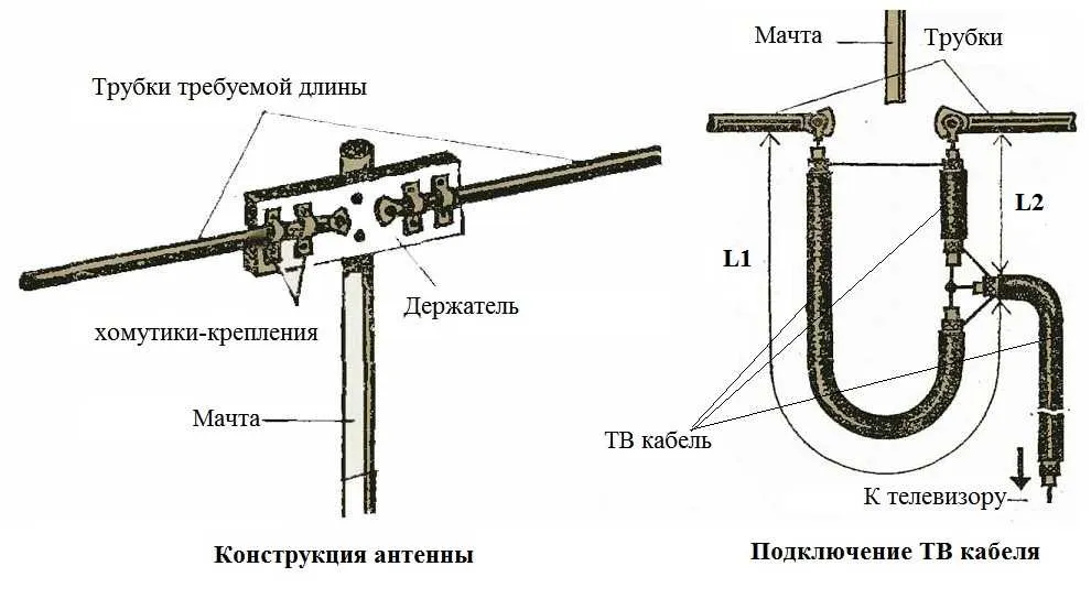 Антенны для телевизора схема