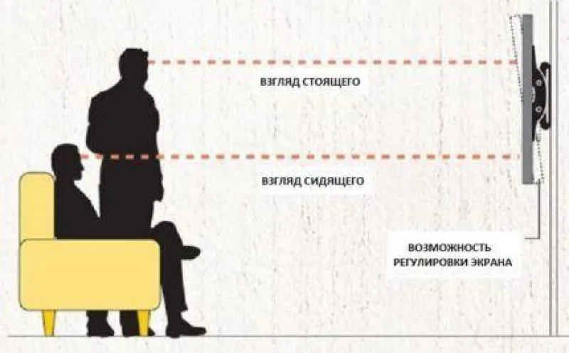 Как должен висеть телевизор на стене. Высота установки телевизора на стене 50 дюймов. Высота телевизора от пола 55 дюймов. Телевизор 65 дюймов высота от пола. Высота установки телевизора 65 дюймов от пола.