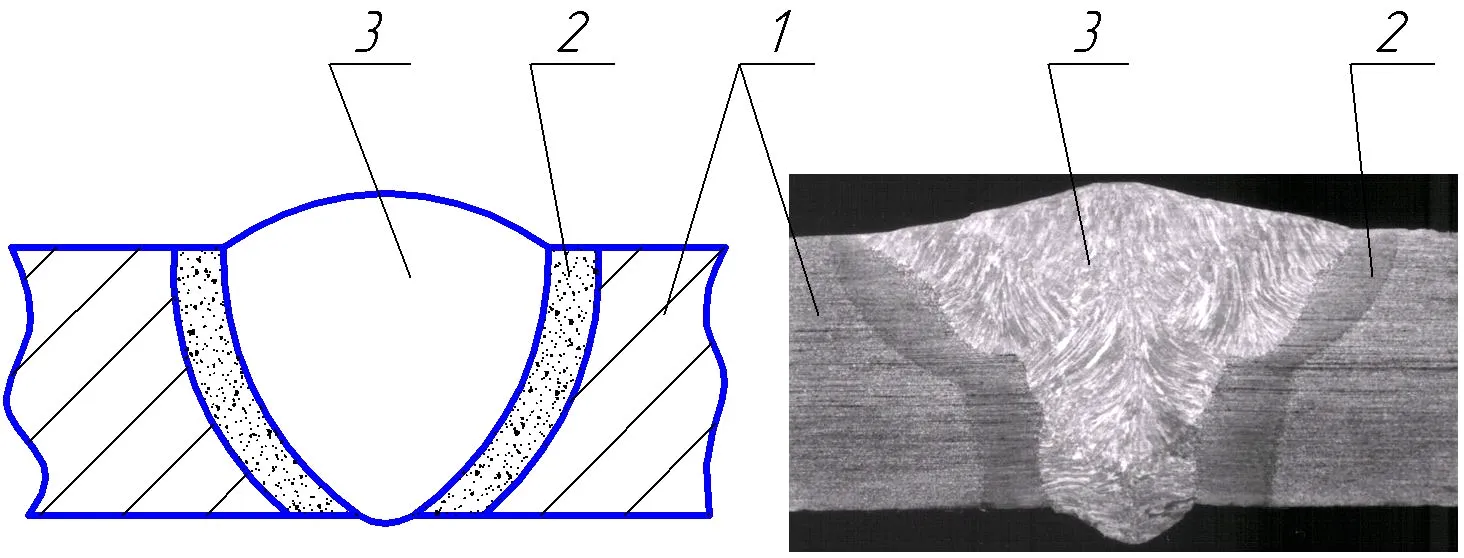 Схема сварного шва