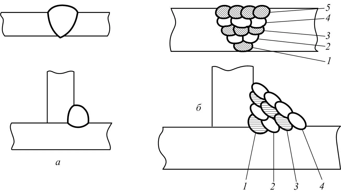 Схема сварки швов